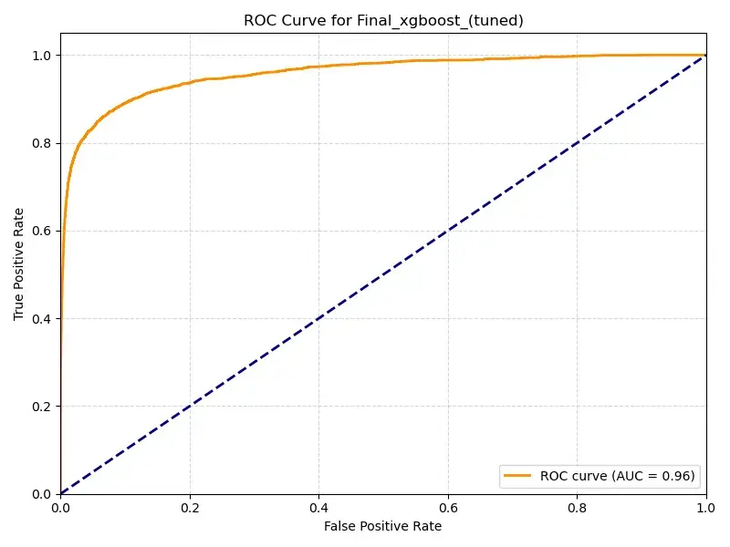 Sepsis Prediction Pipeline
